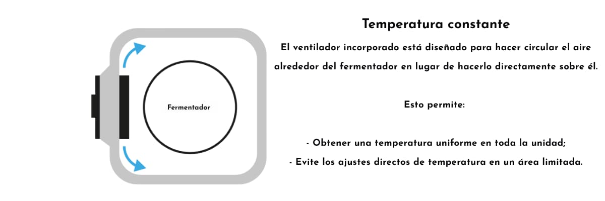 unidad de calentamiento fercubator basic