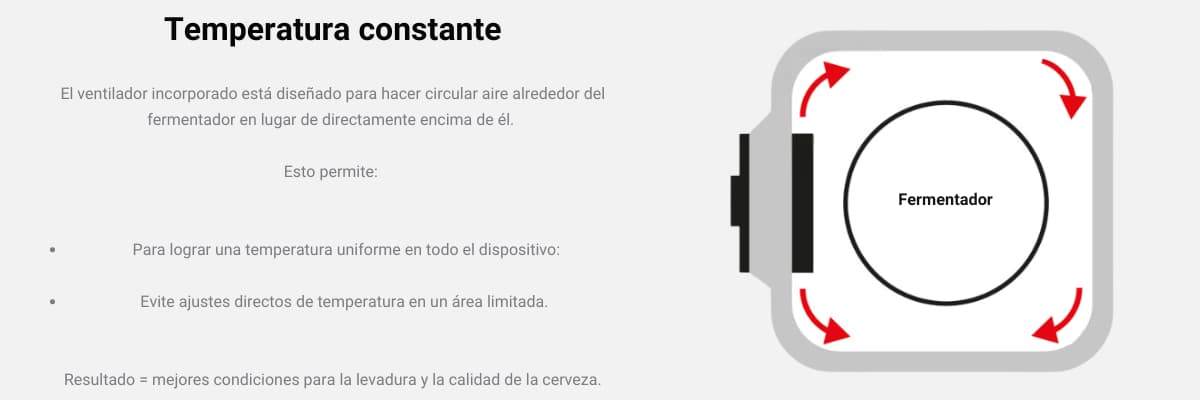 ventilador ferminator connect
