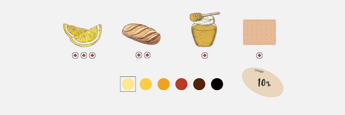 Saveurs du malt acide